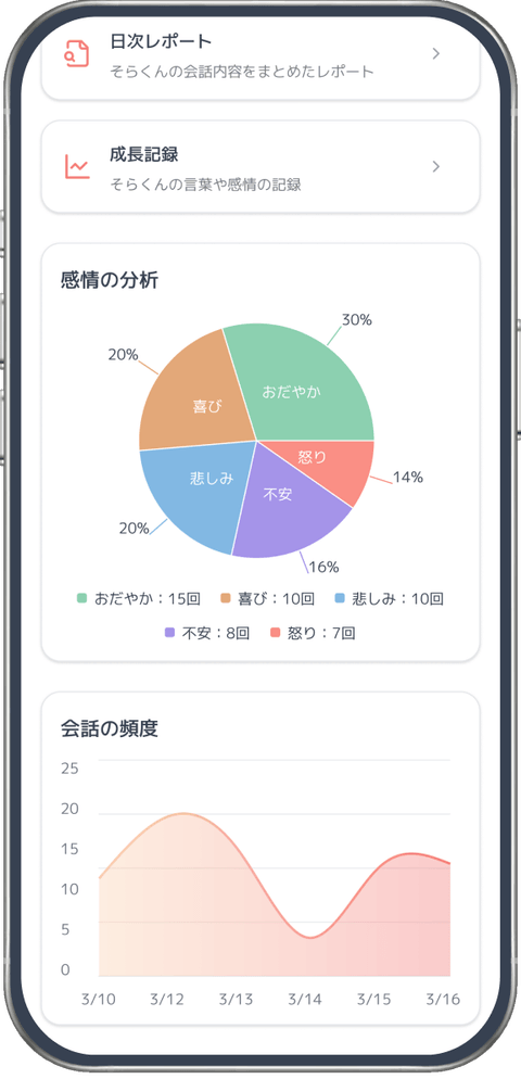 レポート一覧画面